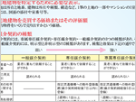媒介契約とは