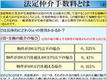 法定仲介手数料とは