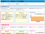 金利タイプの選択