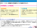 返済方法の選択