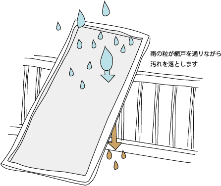 網戸の掃除は恵みの雨におまかせ